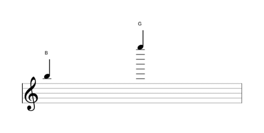 Bladmuziek van het Kleine tredecime interval in drie octaven (5)