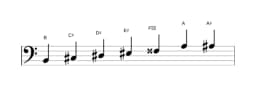 Bladmuziek van de B Leidend hele toons toonladder in drie octaven (2)