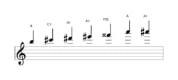 Bladmuziek van de B Leidend hele toons toonladder in drie octaven (5)