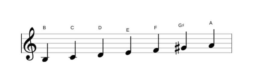 Bladmuziek van de B Lokrisch zes toonladder in drie octaven (3)