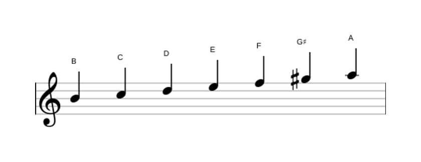 Bladmuziek van de B Lokrisch zes toonladder in drie octaven (4)
