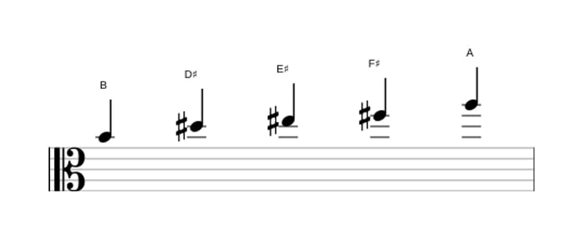 Bladmuziek van de B Lydisch dominant pentatonisch toonladder in drie octaven (4)