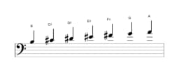 Bladmuziek van de B Lydisch mineur toonladder in drie octaven (3)