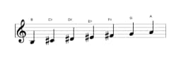 Bladmuziek van de B Lydisch mineur toonladder in drie octaven (3)