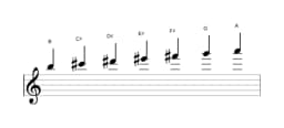 Bladmuziek van de B Lydisch mineur toonladder in drie octaven (5)