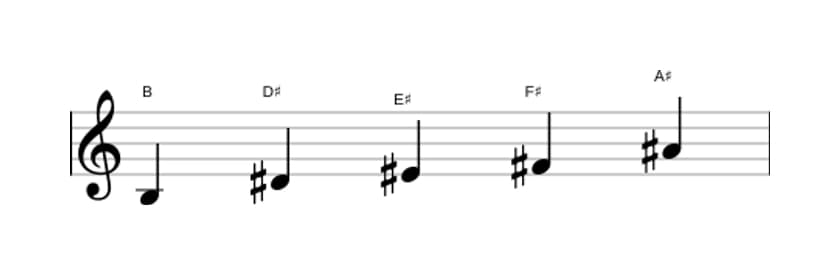 Bladmuziek van de B Lydisch pentatonisch toonladder in drie octaven (3)