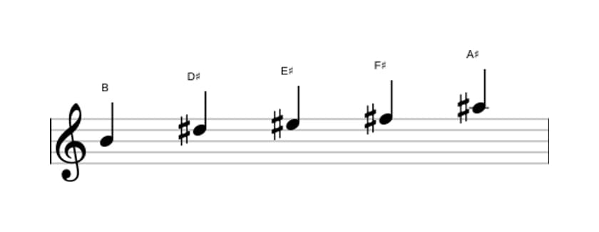 Bladmuziek van de B Lydisch pentatonisch toonladder in drie octaven (4)