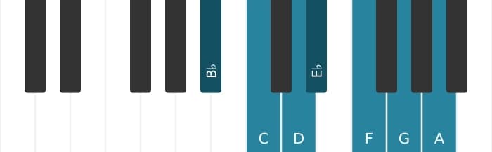 Piano toonladder voor B Majeur