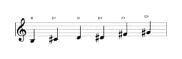 Bladmuziek van de B Majeur blues toonladder in drie octaven (3)