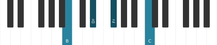 Piano-voicing van het B Majeur plus mol negen akkoord - 0