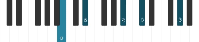Piano-voicing van het B Majeur dertien akkoord - 0
