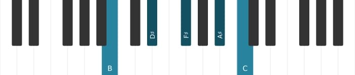 Piano-voicing van het B Majeur zeven mol negen akkoord - 0