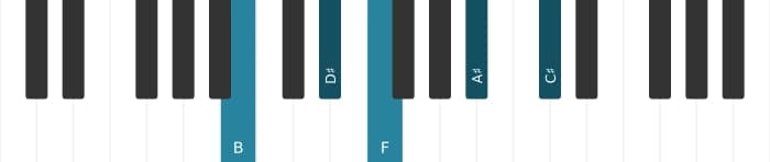 Piano-voicing van het B Majeur negen mol vijf akkoord - 0