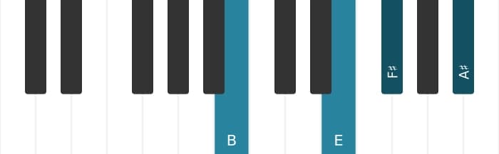 Piano-voicing van het B Majeur negen sus vier akkoord - 0