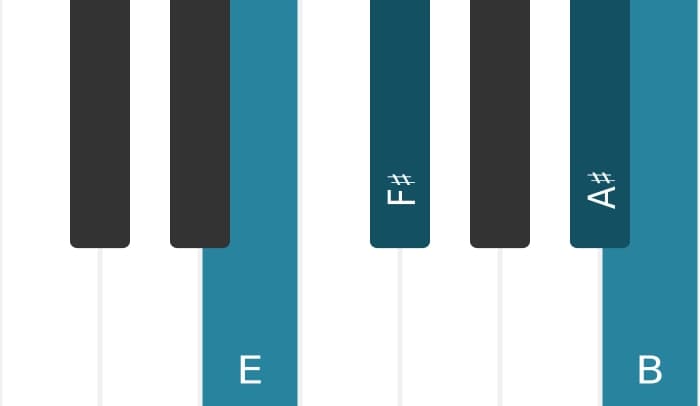 Piano-voicing van het B Majeur negen sus vier akkoord - 3
