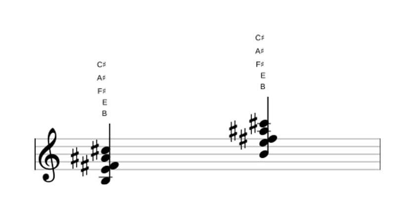 Bladmuziek van het B Majeur negen sus vier akkoord in drie octaven (3)
