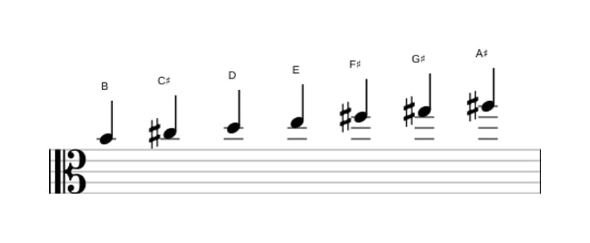 Bladmuziek van de B Melodisch mineur toonladder in drie octaven (4)