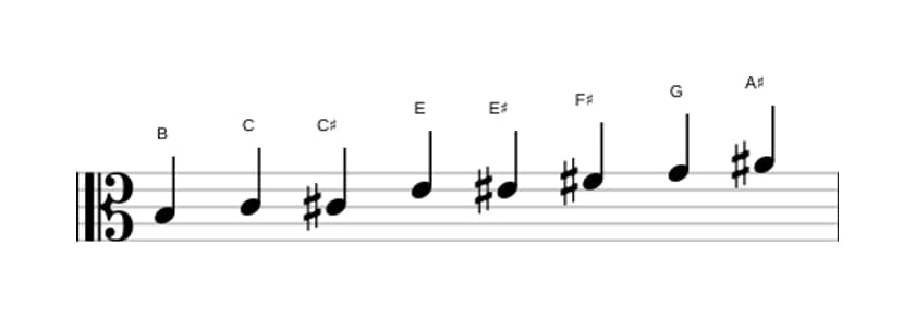 Bladmuziek van de B Messiaen mode 4 toonladder in drie octaven (3)