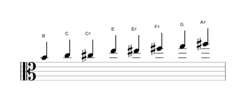 Bladmuziek van de B Messiaen mode 4 toonladder in drie octaven (4)