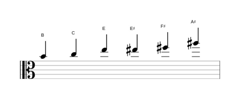 Bladmuziek van de B Messiaen mode 5 toonladder in drie octaven (4)