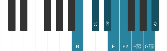 Piano toonladder voor B Messiaen mode 6