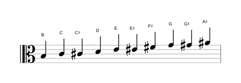 Bladmuziek van de B Messiaen mode 7 toonladder in drie octaven (3)