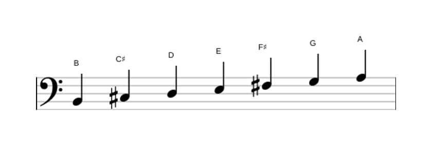 Bladmuziek van de B Mineur toonladder in drie octaven (2)