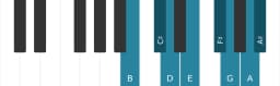 Piano toonladder voor B Mineur bebop