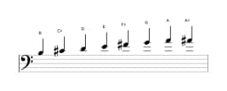 Bladmuziek van de B Mineur bebop toonladder in drie octaven (3)