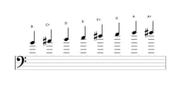 Bladmuziek van de B Mineur bebop toonladder in drie octaven (4)