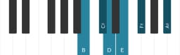 Piano toonladder voor B Mineur hexatonisch