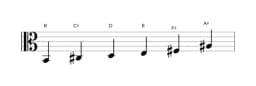 Bladmuziek van de B Mineur hexatonisch toonladder in drie octaven (2)