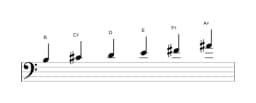 Bladmuziek van de B Mineur hexatonisch toonladder in drie octaven (3)
