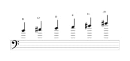 Bladmuziek van de B Mineur hexatonisch toonladder in drie octaven (4)