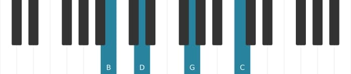 Piano-voicing van het B Mineur mol zes mol negen akkoord - 0