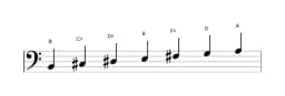 Bladmuziek van de B mixolydisch mol zes toonladder in drie octaven (2)