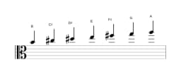 Bladmuziek van de B mixolydisch mol zes toonladder in drie octaven (4)