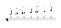 Bladmuziek van de B mixolydisch mol zes toonladder in drie octaven (4)