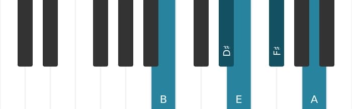 Piano toonladder voor B Mixolydisch pentatonisch