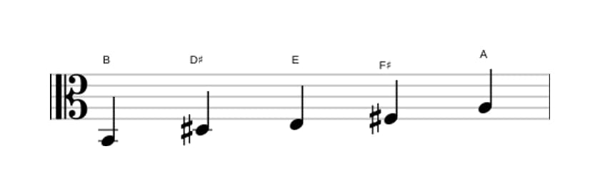 Bladmuziek van de B Mixolydisch pentatonisch toonladder in drie octaven (2)