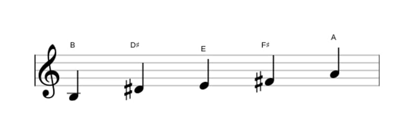 Bladmuziek van de B Mixolydisch pentatonisch toonladder in drie octaven (3)