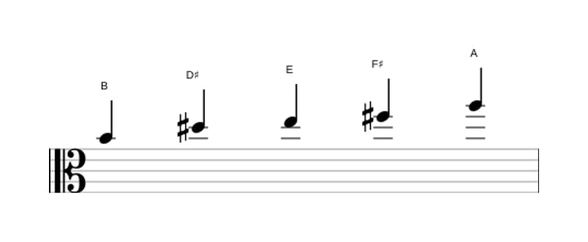 Bladmuziek van de B Mixolydisch pentatonisch toonladder in drie octaven (4)