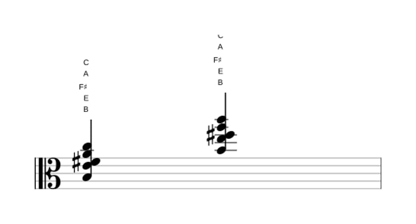 Bladmuziek van het B B negen sus akkoord in drie octaven (3)