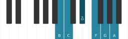 Piano toonladder voor B Mysterieus kruis een