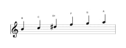 Bladmuziek van de B Mysterieus kruis een toonladder in drie octaven (4)