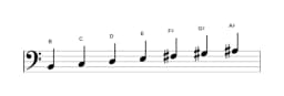 Bladmuziek van de B Napolitaans majeur toonladder in drie octaven (2)