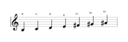 Bladmuziek van de B Napolitaans majeur toonladder in drie octaven (3)
