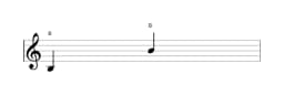 Bladmuziek van de noot B in meerdere octaven (3)