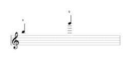 Bladmuziek van de noot B in meerdere octaven (5)