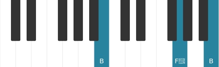 Piano-voicing van het B Overmatig akkoord - 1